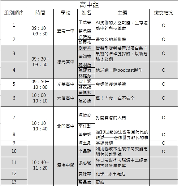 高中組順序